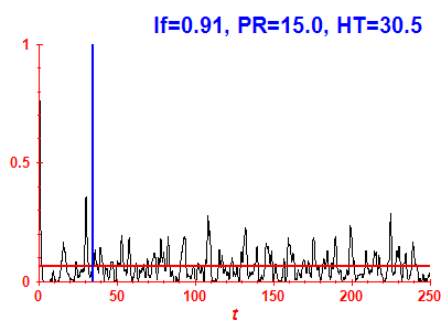Survival probability